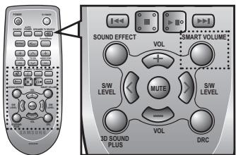 SAMSUNG HW-F450 - Utilisation de la fonction répéter - 4
