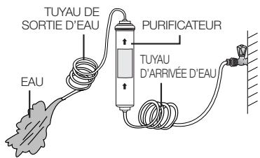 SAMSUNG RS61782GDSP - Élimination des résidus évventuels dans le purificateur (modèle avec purificateur) - 1