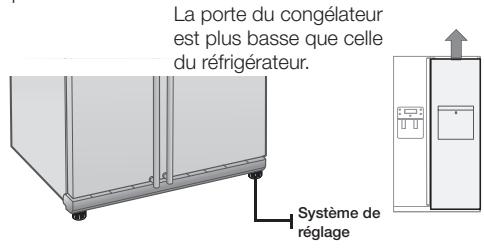 SAMSUNG RS61782GDSP - RéGLAGE PRECIS DE L'ALIGNEMENT DES PORTES - 1
