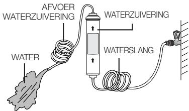 SAMSUNG RS61782GDSP - Maak de waterzuivering van binnen schoon (model met waterzuivering) - 1