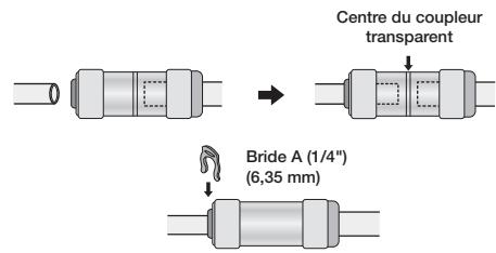 SAMSUNG RS61782GDSP - Montage de la conduite d'arrivée d'eau - 2