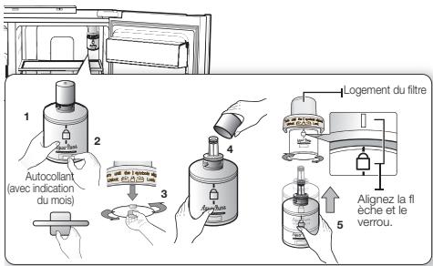 SAMSUNG RS61782GDSP - REEMPLACEMENT DU FILTRÉ À EAU - 3