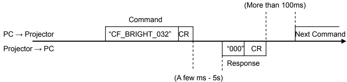 CANON LV-7392A - Notes for communication - 1