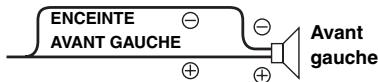 ALPINE IDA-X311 - Raccordement à un amplificateur externe (power IC) - 4