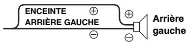 ALPINE IDA-X311 - Raccordement à un amplificateur externe (power IC) - 3