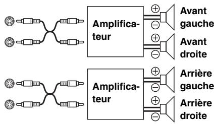 ALPINE IDA-X311 - Raccordement à un amplificateur externe (power IC) - 1