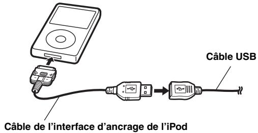 ALPINE IDA-X311 - Raccordement de l'ipod/iphone (vendu séparément) - 1
