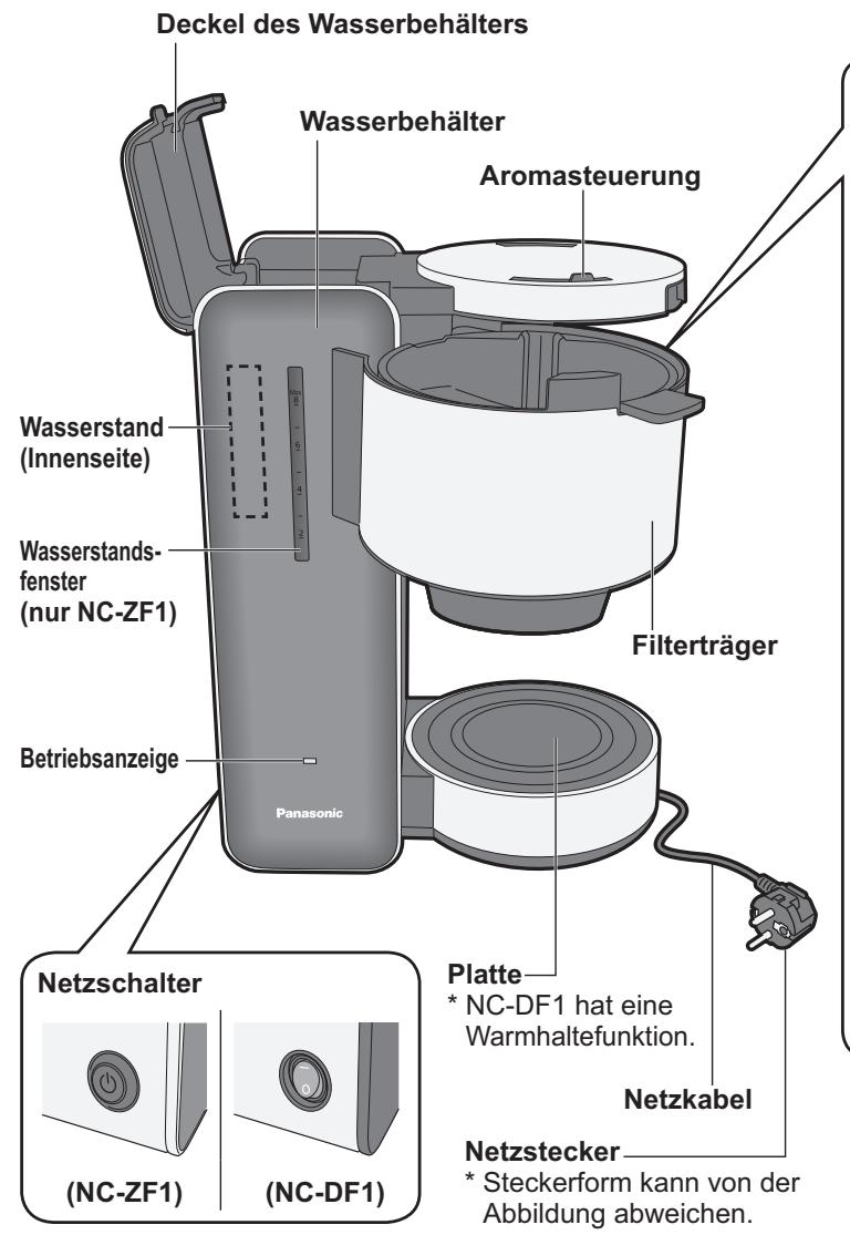 PANASONIC NC-DF1WXE - Teilenamen und Bedienungsanleitung - 1