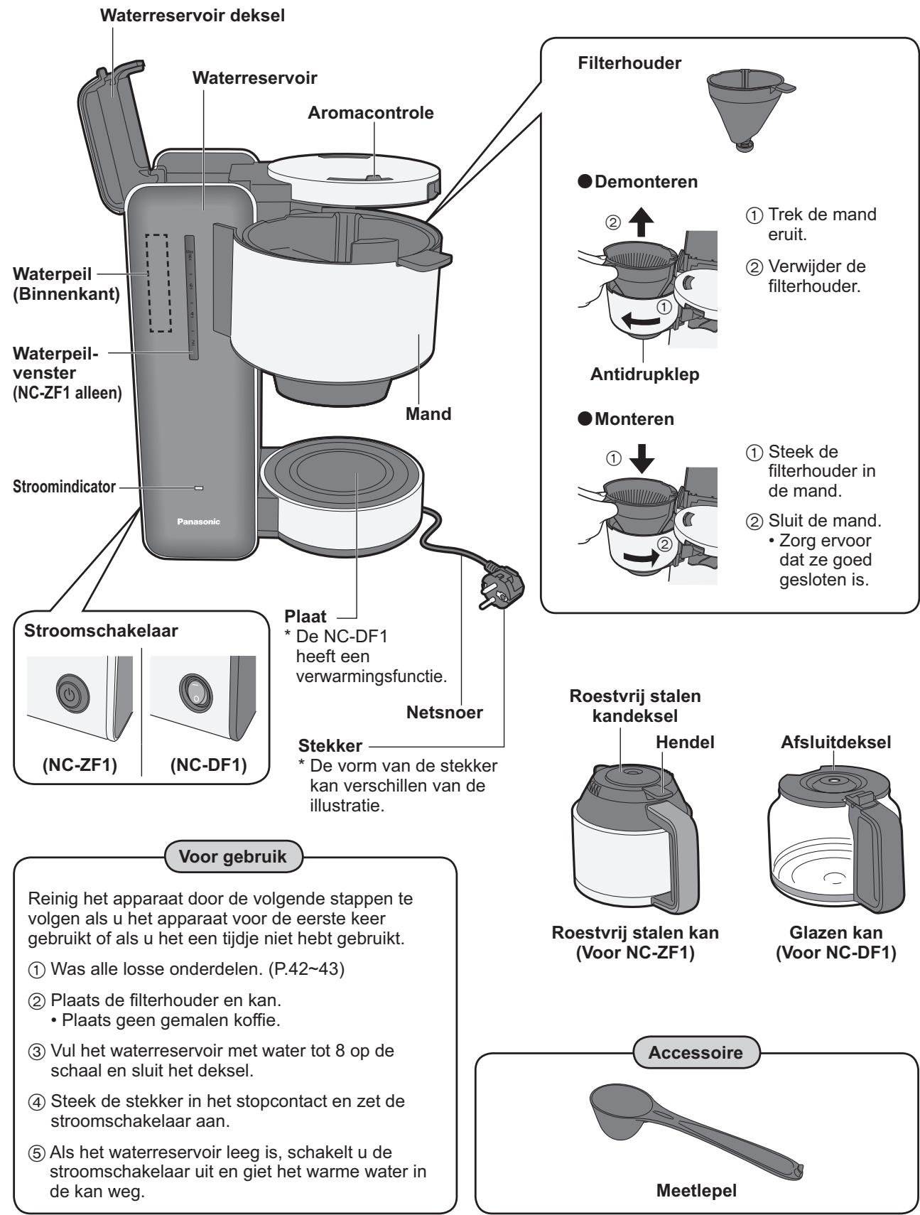 PANASONIC NC-DF1WXE - Onderdeelnamen en bedieningsinstructies - 1