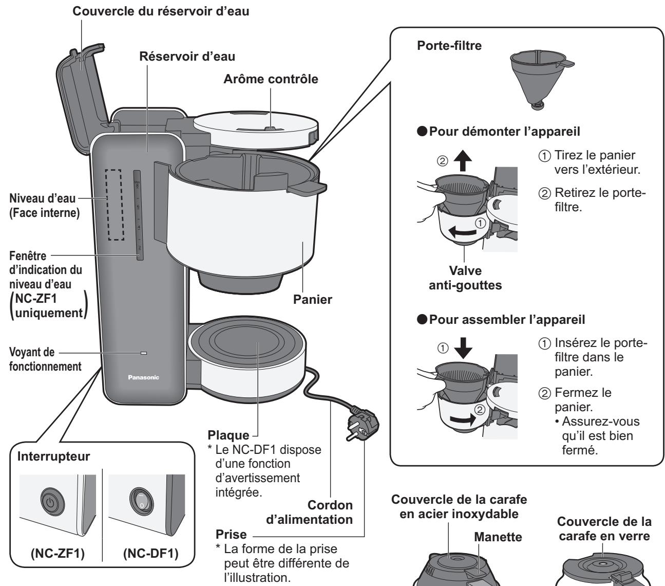 PANASONIC NC-DF1WXE - Nom des pieces et consignes de manipulation - 1