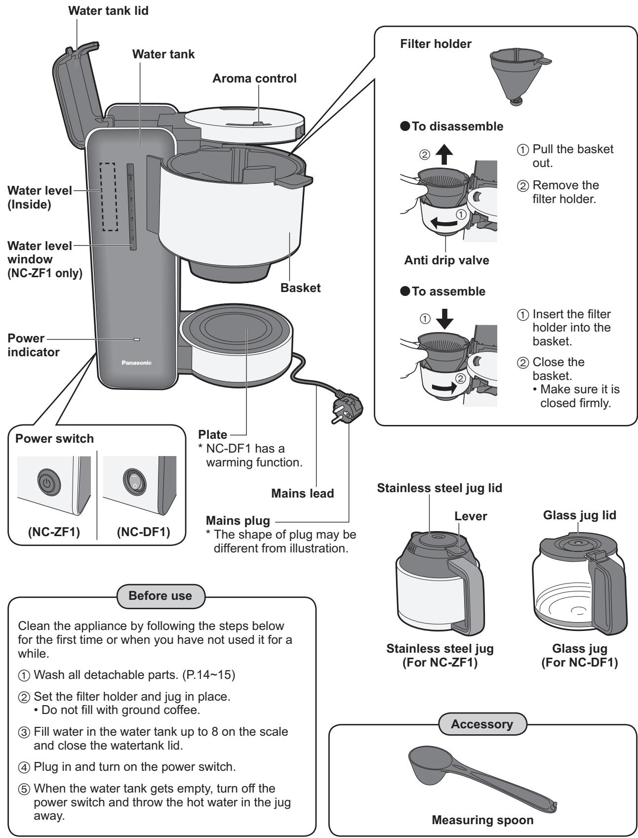 PANASONIC NC-DF1WXE - Parts Names and Handling Instructions - 1