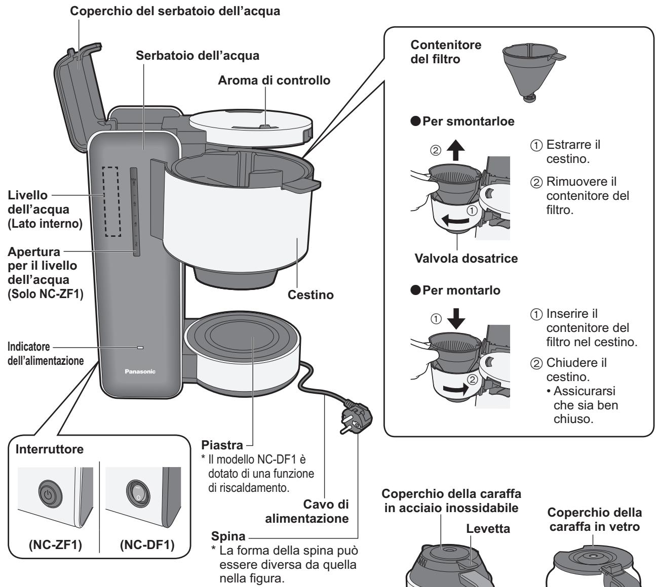 PANASONIC NC-DF1WXE - Nomi dei componenti e istruzioni per l’uso - 1