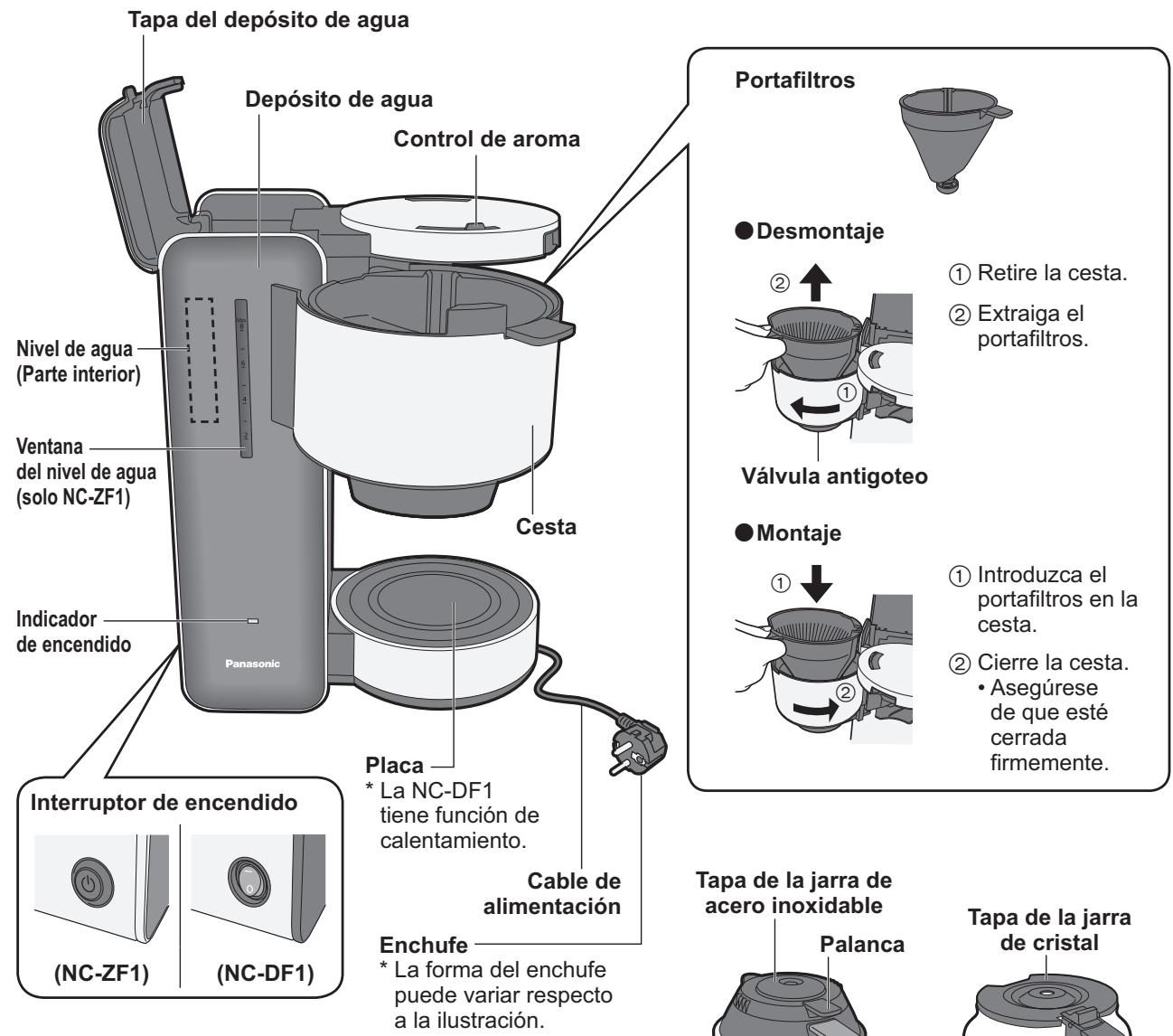 PANASONIC NC-DF1WXE - Nombres de las piezas e instrucciones de uso - 1