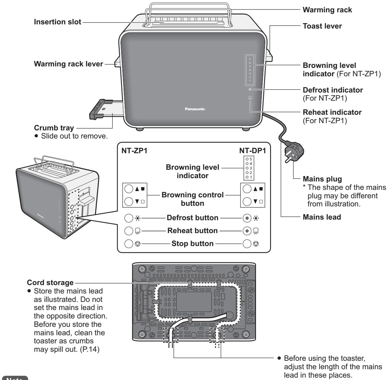 PANASONIC NT-DP1BXE - Parts Names and Handling Instructions - 1
