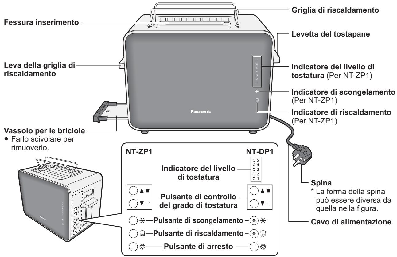 PANASONIC NT-DP1BXE - Nomi dei componenti e istruzioni per l'uso - 1