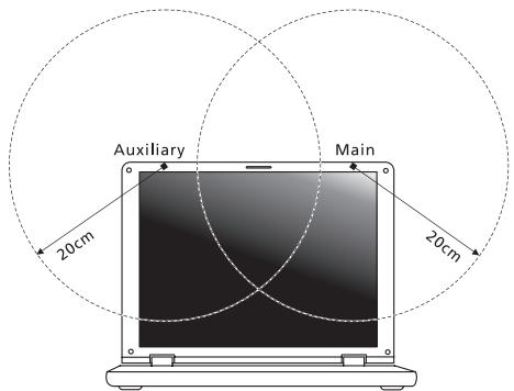 ACER V3-571G32344G1TMAKK - FCC RF-sikkerhedskravet - 2