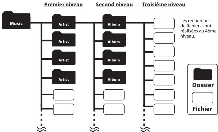 OLYMPUS DM-3 - A propos du dossier pour la lecture sociale - 1