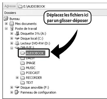 OLYMPUS DM-3 - Transfert du contenu vers l'enregistreur - 1