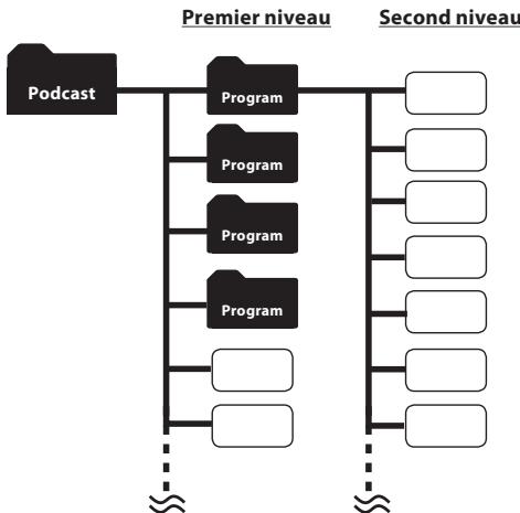 OLYMPUS DM-670 - A propos du dossier de contenu podcast - 1