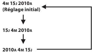 OLYMPUS DM-670 - Réglage de l'heure et date [Time &amp; Date] - 11