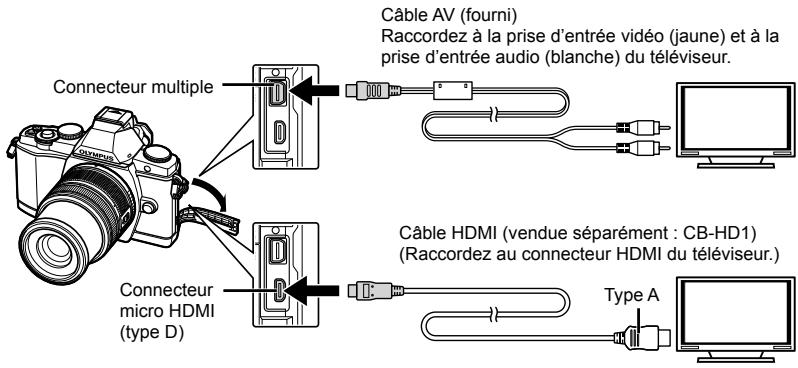 OLYMPUS OM-D E-M5 - Visualisation de photos sur la TV - 1