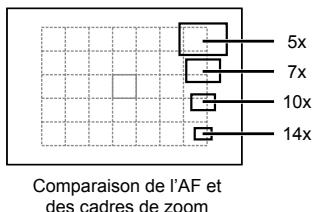 OLYMPUS OM-D E-M5 - Mise au point automatique avec cadre de zoom/zoom AF - 2
