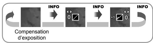 OLYMPUS OM-D E-M5 - Modification de la brillance des points culminants et des ombres - 2
