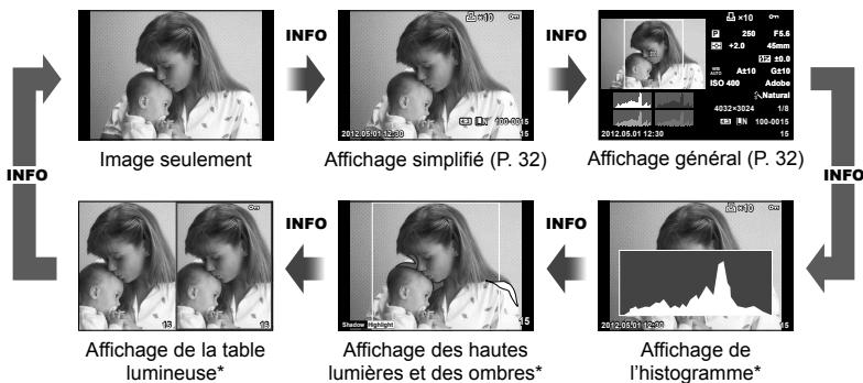 OLYMPUS OM-D E-M5 - Affichage d'information pendant la lecture - 1