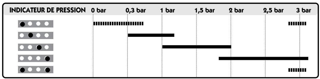 FRISQUET HYDROMOTRIX CF 32 KW - - Vérifier les étanchéités gaz et eau - 1