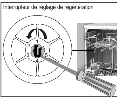 BEKO DFS28020X - Réglage du système d'adoucissement de l'eau - 7