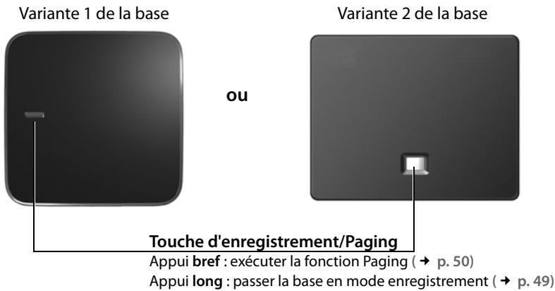 GIGASET SL910 - Prise de raccordement Mini-USB - 1