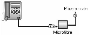 ESSENTIELB CONFORT 10.1 - Si VOUS POSSEDEZ UNE LIGNE PAR INTERNET HAUT DEBIT - 1