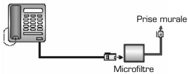 ESSENTIELB CONFORT 15.1 - Si VOUS POSSEDEDZ UNE LIGNE PAR INTERNET HAUT DEBIT - 1