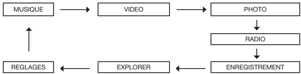ESSENTIELB CRAZY POP II - menu - 1