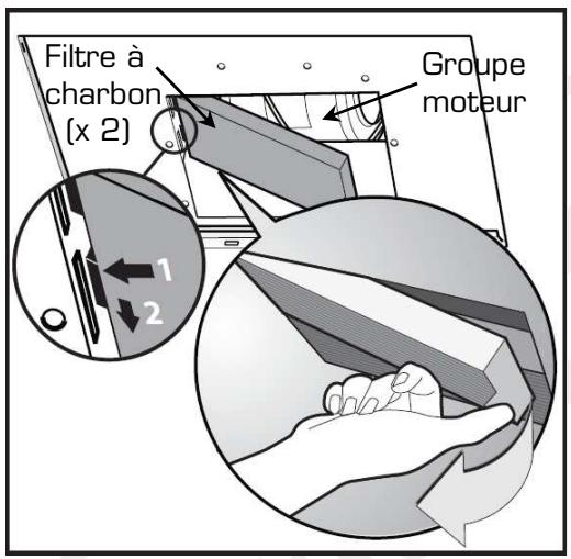 ESSENTIELB EHDT 912I - - Ne lavez jamais les filtres à charbon. - 1