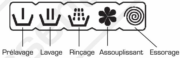 ESSENTIELB ELF 814D3 - 11] DEROULEMENT DU PROGRAMME - 1