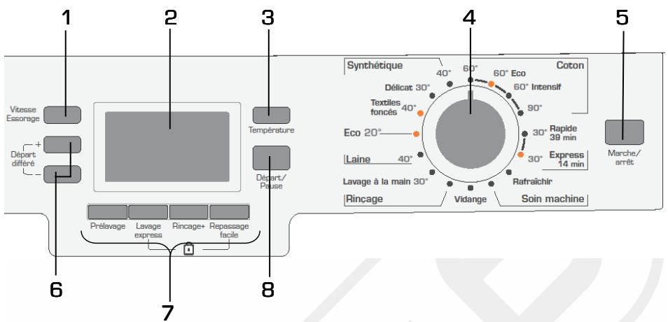 ESSENTIELB ELF 814D3 - DESCRIPTION DE L'APPAREIL - 2