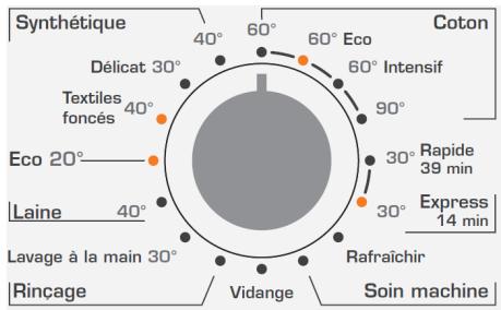 ESSENTIELB ELF 814DD2 - 4) SELECTION DES PROGRAMMES - 1