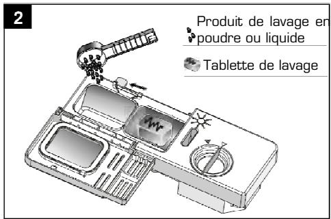 ESSENTIELB ELVC 531B - Attention! utilisez exclusivement du produit de lavage spécifique pour lave-vaiselle. - 3