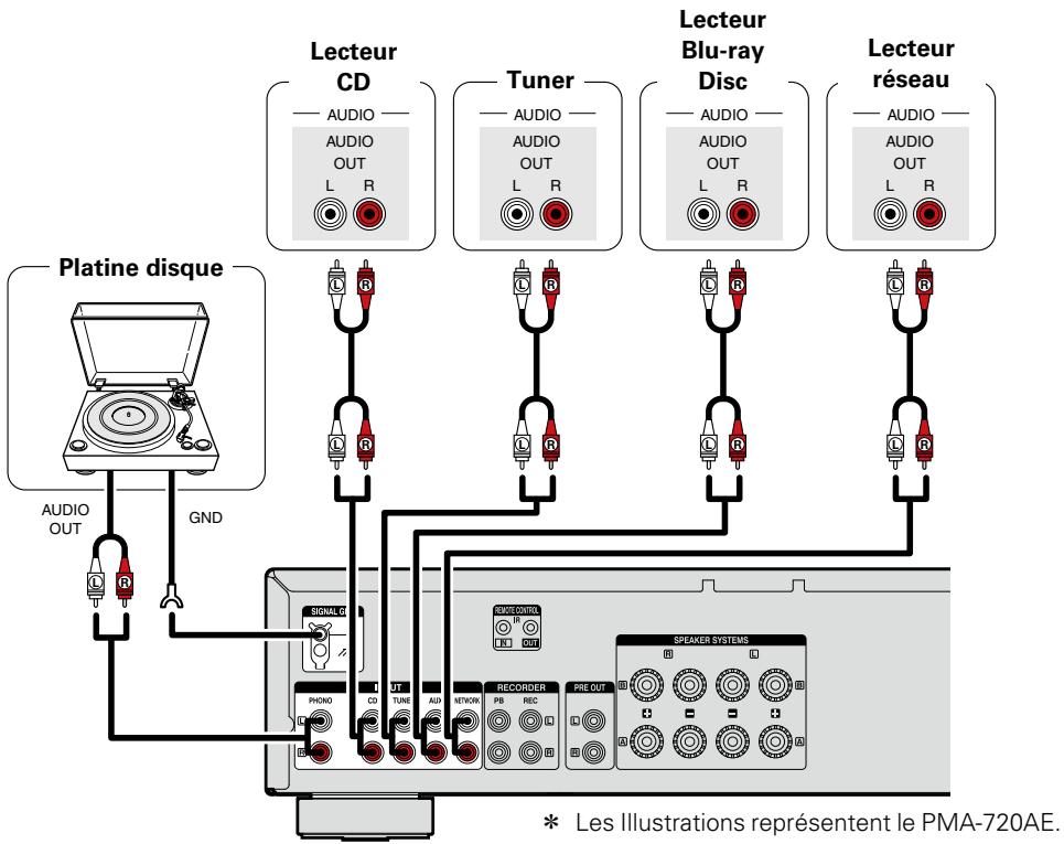 DENON DCD-520AE - Connexion des lecteurs - 1