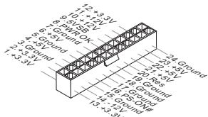 MSI C847IS-P33 - JPWR1:ATX 24-poliger Stromanschluss - 1
