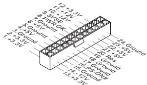 MSI C847IS-P33 - JPWR1:ATX24-Pin Power Connector - 1