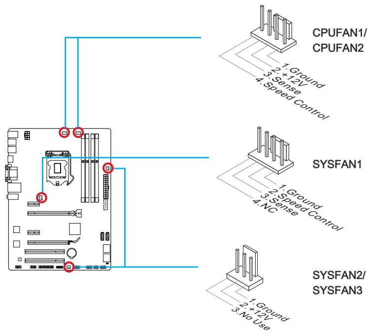 MSI Z87-G43 - CPUFAN1~2,SYSFAN1~3:Pa3bEmblIITaHnBBeHTNJTTOPOB - 1