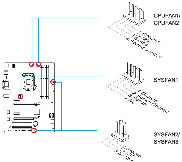 MSI Z87-G45 GAMING - CPUFAN1\~2,SYSFAN1\~3 : Connecteur d'alimentation du ventilateur - 1