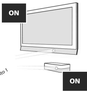 ONE FOR ALL URC 7962 - SmartControl - 2