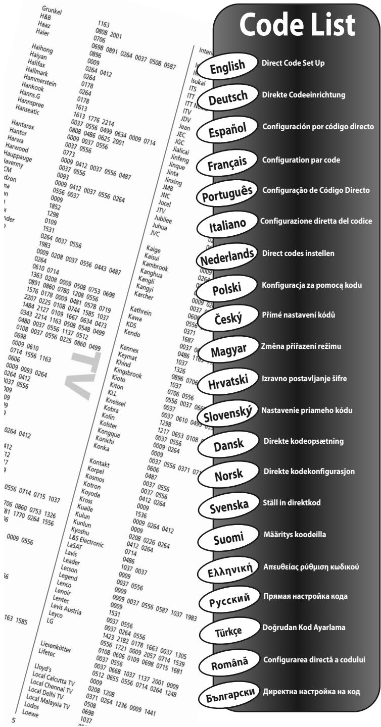 ONE FOR ALL URC 7962 - Pereynipane Ha cnlaTa Ha 3Byka - 11