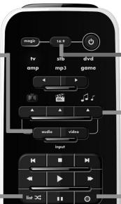 ONE FOR ALL URC 7962 - SmartControl - 1