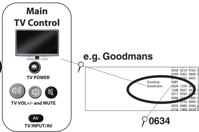 ONE FOR ALL URC6420 - LED will blink twice! - 9