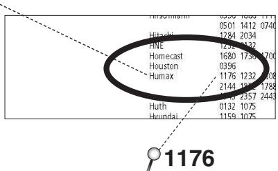 ONE FOR ALL URC6420 - e.g. Humax - 1