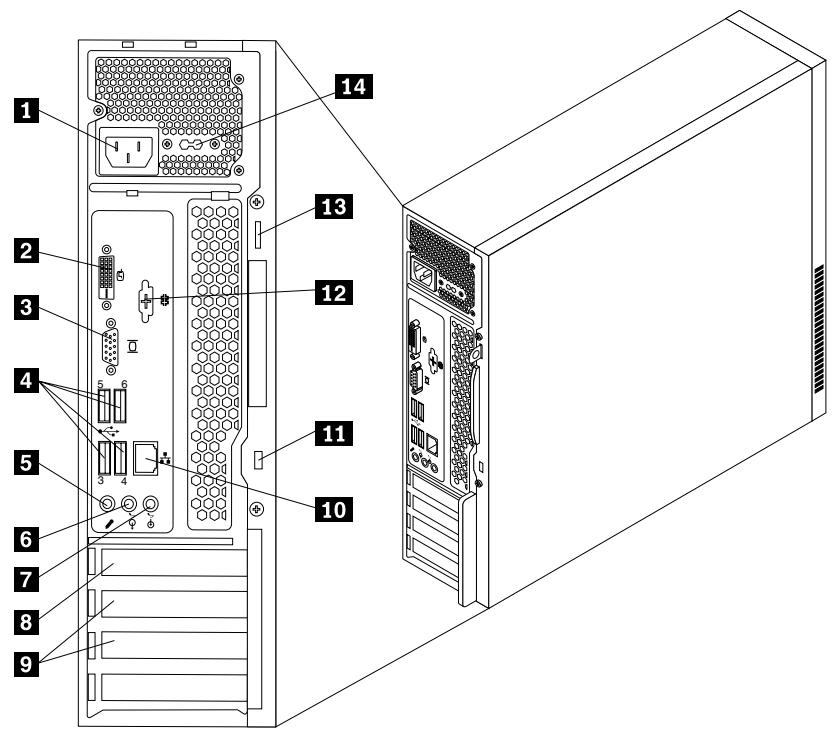 LENOVO THINKCENTRE EDGE 72 (RCFKAFR) - Localisation des connecteurs à l'arrière de l'ordinateur - 1